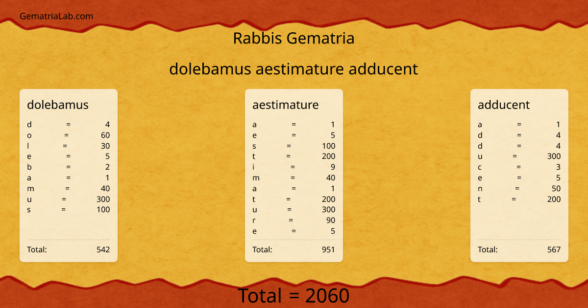 dolebamus aestimature adducent in rabbis Gematria